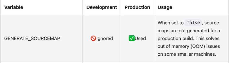 在 GENERATE_SOURCEMAP 上创建 React App 文档