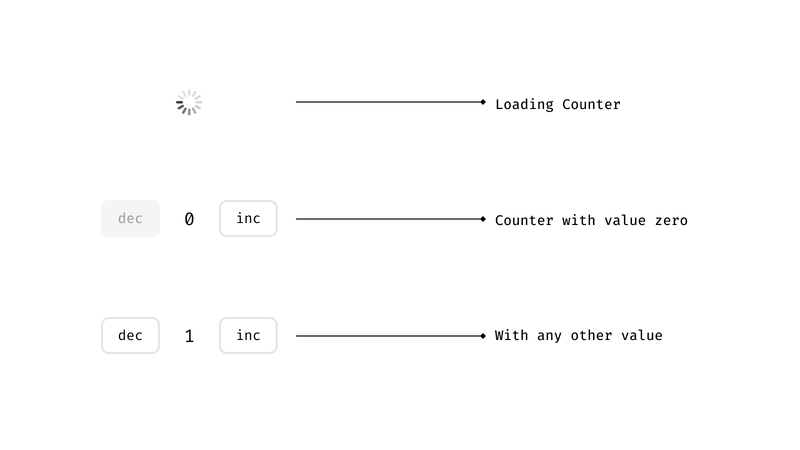 一个非常复杂的计数器应用程序