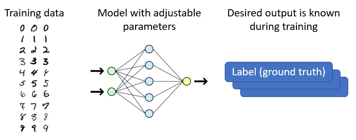 机器学习训练原则