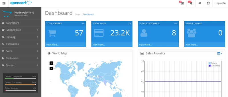 OpenCart 控制面板