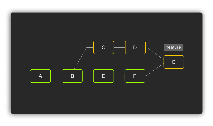 Git 合并结果 feat 分支