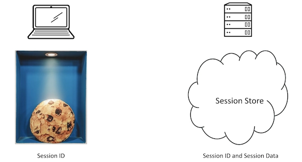 客户端和服务器