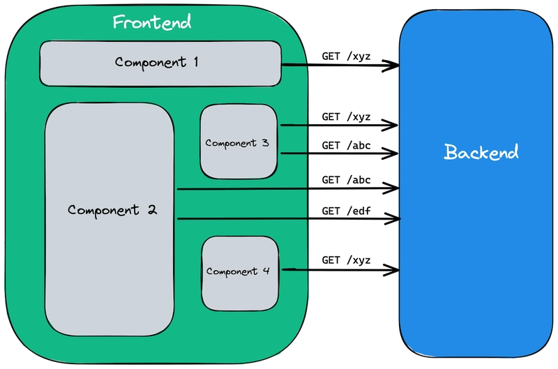前端和后端交互的图像