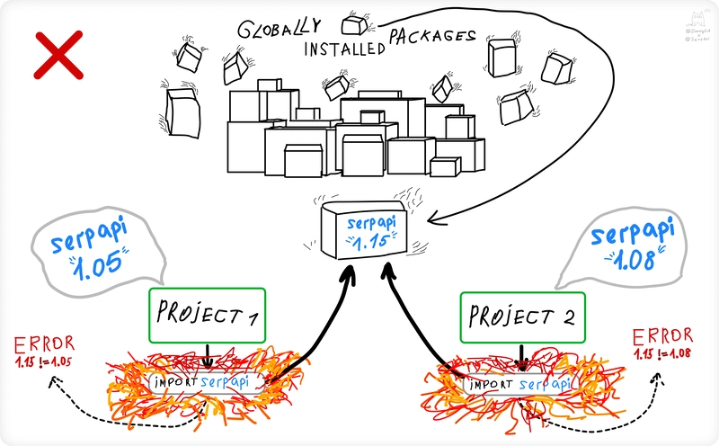 为什么要使用 venv_1_04