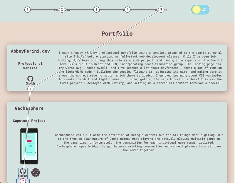 abbeyperini.dev 主页的屏幕截图,其中使用了 Microsoft Accessibility Insights 的 FastPass 制表位功能