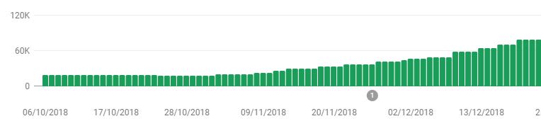 使用 SSR 进行索引