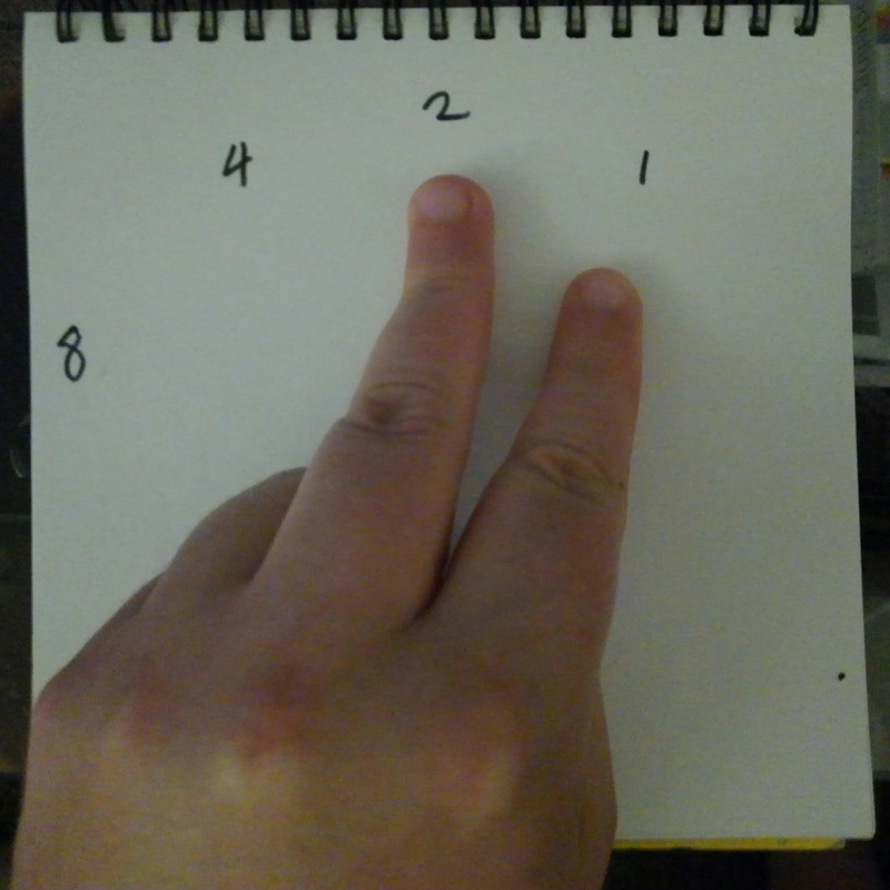 中指和食指向上，其余手指向下