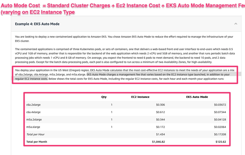 EKS 完全自动模式成本