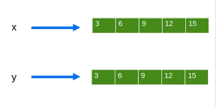 数组复制创建新数组