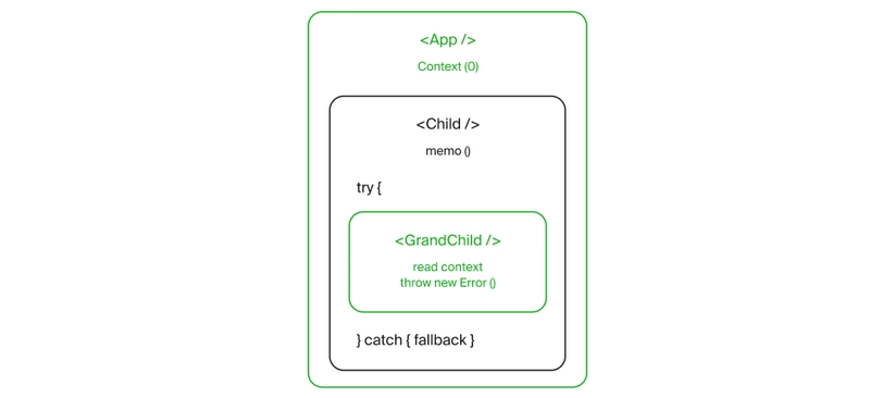 第一次渲染结果