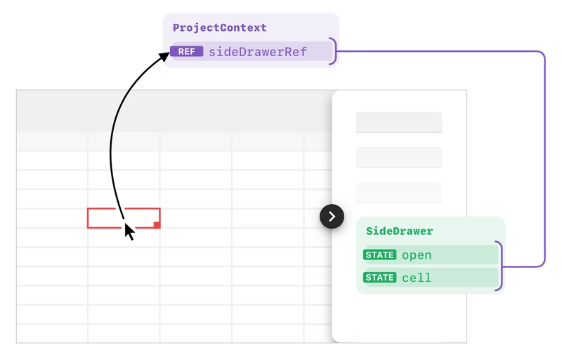 表示上述列表的图表