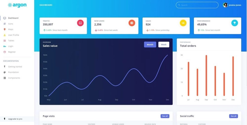 React MUI 模板（开源）- 图表和组件页面