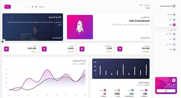 Soft UI 控制面板 - 支持 RTL(从右到左)布局。