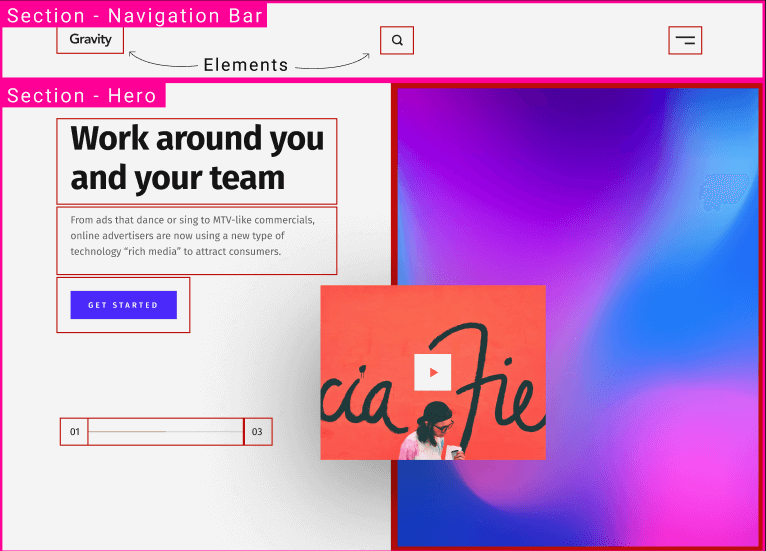 包含选定部分和元素的着陆页
