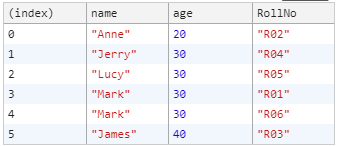 按年龄进行单次排序