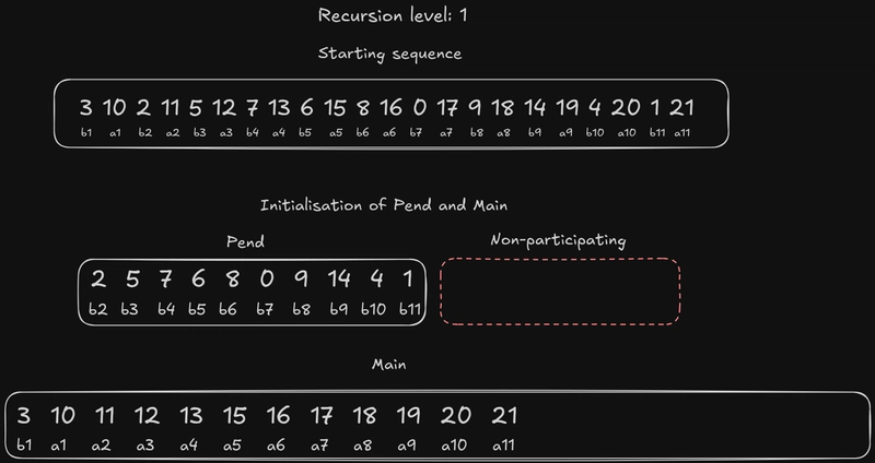 递归级别 1 挂起主初始化
