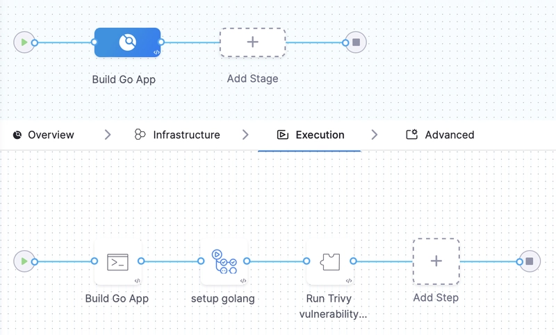 Trivy 扫描已添加