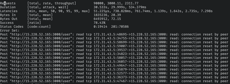 打开 2000 个文件后的结果