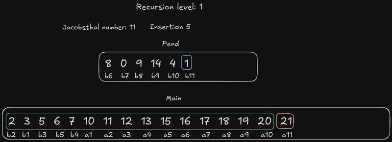 递归级别 1 插入 5
