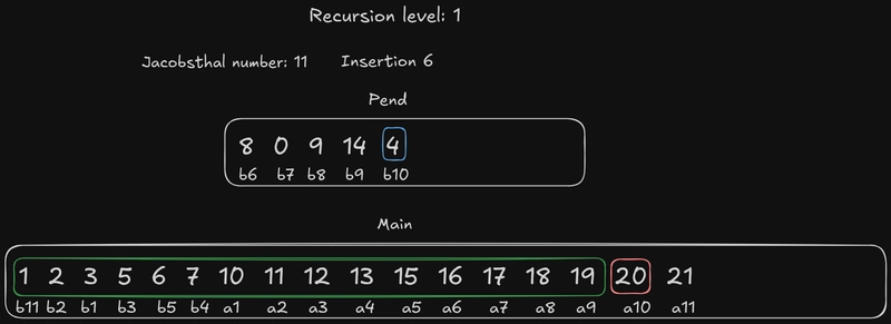 递归级别 1 插入 6