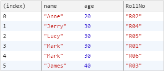 根据年龄和姓名进行多重排序