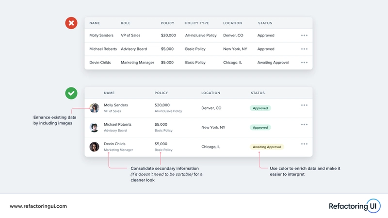两个表格示例:一个是普通表格,另一个使用了头像、粗体字体和彩色标签