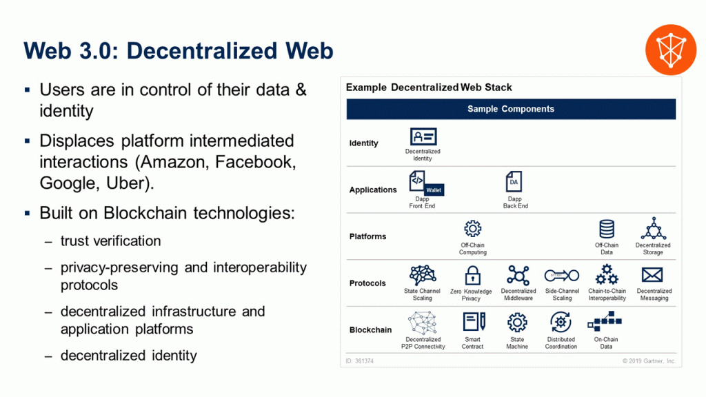 web30去中心化web-1024x576