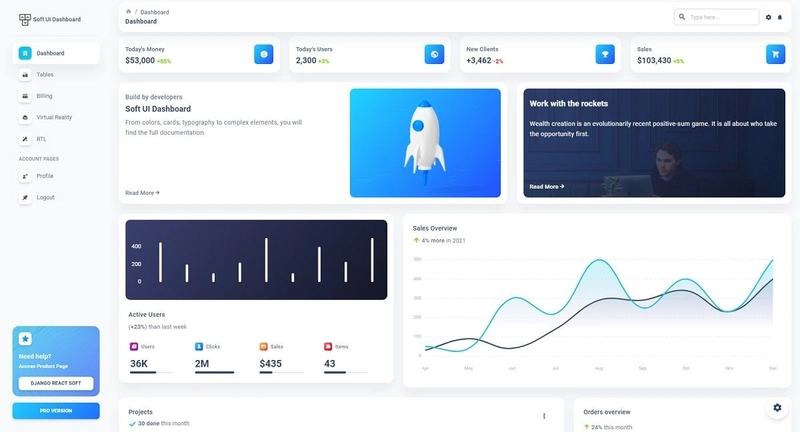 Django React Soft - 图表页面