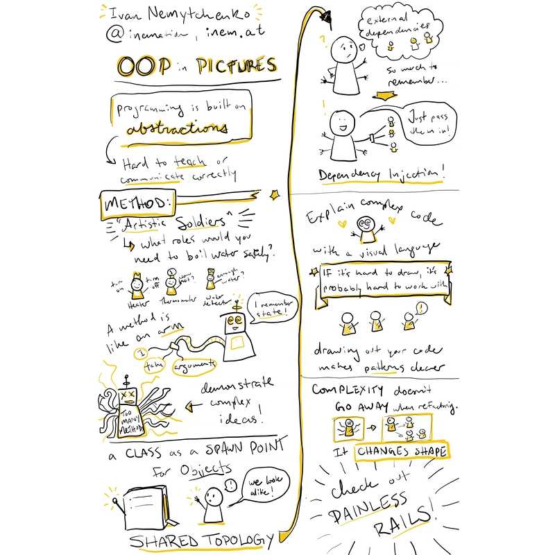 Nemytchenko关于创建和使用可视化语言教授面向对象编程概念的演讲草图笔记