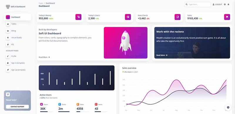 Soft Dashboard Tailwind CSS - 图表页面