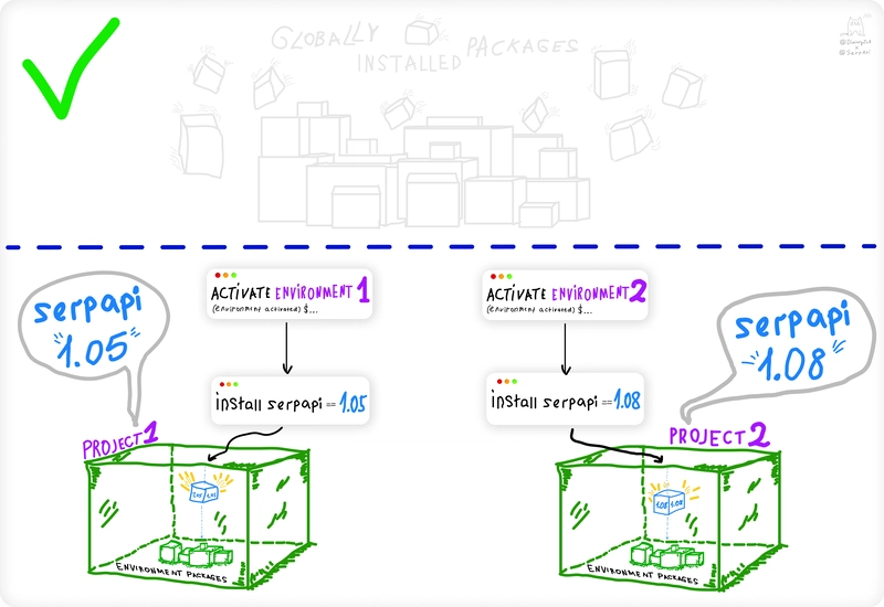 为什么要使用 venv_2_04