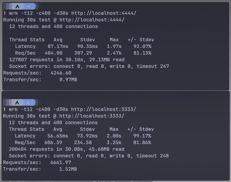 在开发服务器上进行 HTTP 测试