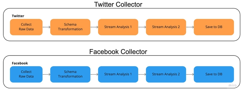 另一种建筑方案
