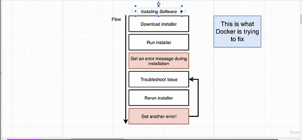 为什么要学习 Docker 和 Kubernetes