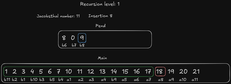 递归级别 1 插入 8