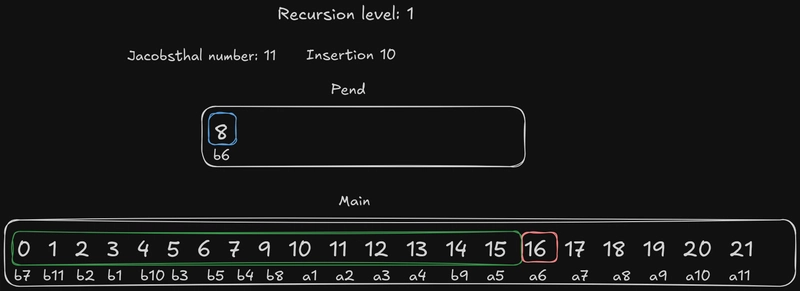递归级别 1 插入 10