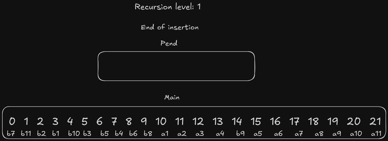 递归级别 1 插入结束