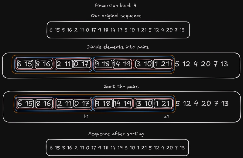 配对排序的第四步