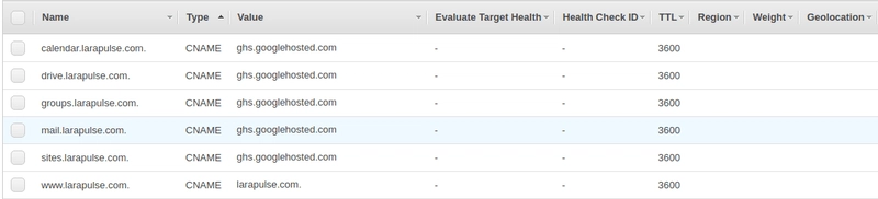 DNS 记录类型 CNAME