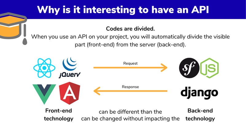 为什么拥有 API 很有意义？