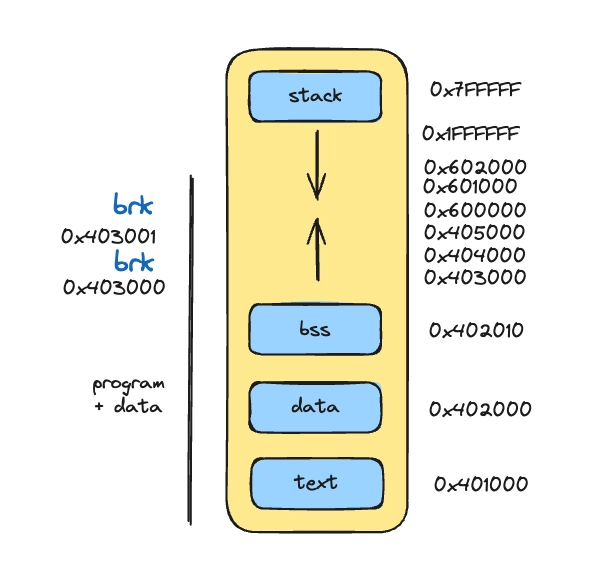 程序中断可视化