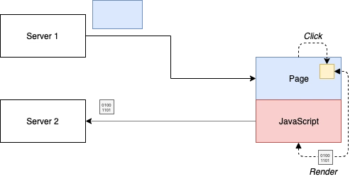 模式：客户端渲染