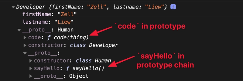 原型链中的原始“code” endraw 和原始“sayHello” endraw。