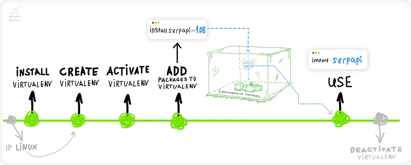 如何使用 venv_1_07