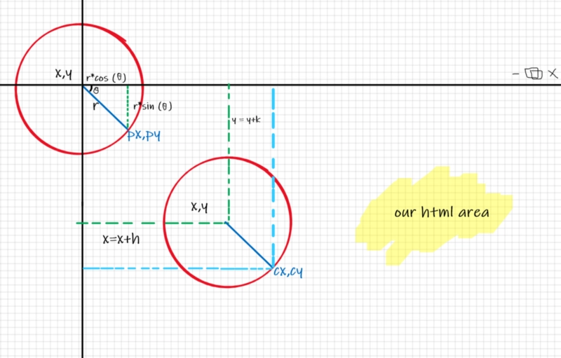 光标区域原点的移动