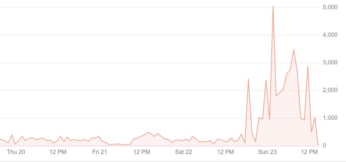 Google Bot 抓取速度