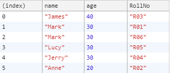 按年龄和姓名降序排列