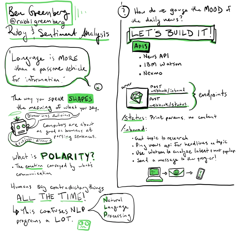 格林伯格演示如何使用免费工具创建一个应用程序来告诉你当天新闻的情绪,以下是演示的草图。