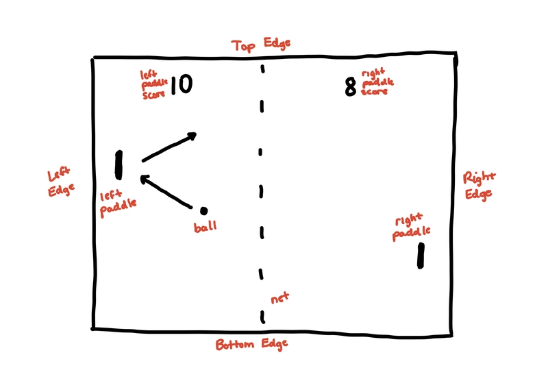 带标签的乒乓元素