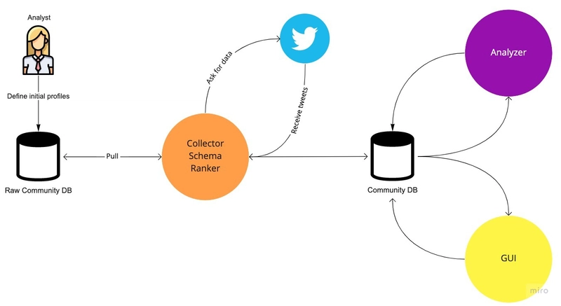 Makhela建筑事务所 1